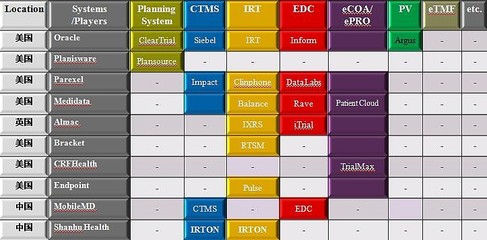 杉互健康 為醫藥臨床研究構建智能化數字化基石