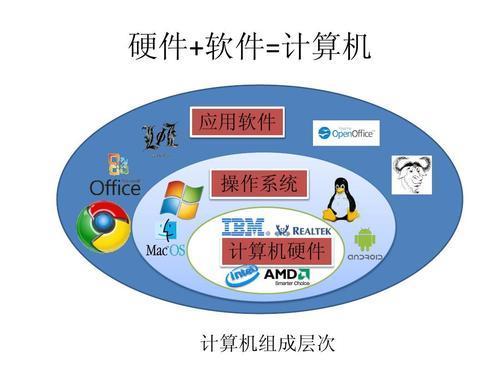 駕馭數字世界的舵手 解析操作系統與國產化戰略的深層需求