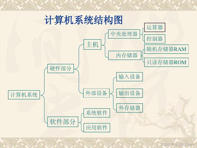 計算機系統 從硬件基石到服務網絡的演進與未來